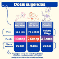 Dogelthy MOBILITY Sabor Pescado 270 gr ( Cadera y Articulaciones )